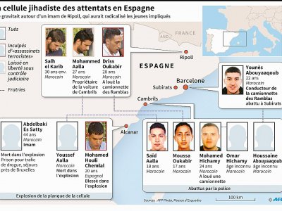 La cellule jihadiste des attentats en Espagne - Cecilia SANCHEZ [AFP]
