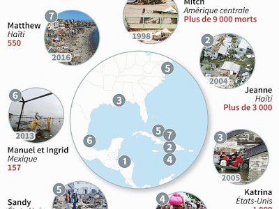 Amérique: les ouragans les plus meurtriers - Anella RETA, Gustavo IZUS [AFP]