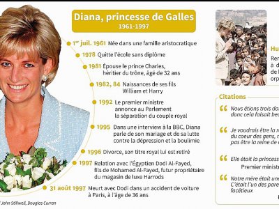 Diana, princesse de Galles - Gillian HANDYSIDE [AFP]