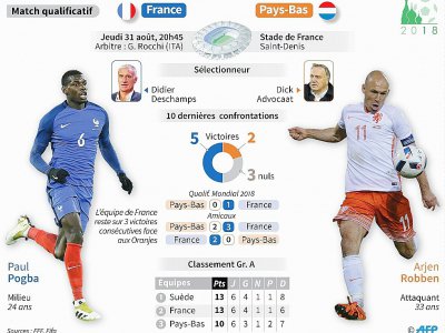 France-Pays-Bas - Mehdi BOUDARENE [AFP]