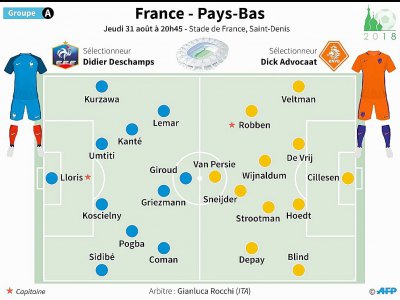 France - Pays-Bas - Paz PIZARRO [AFP]