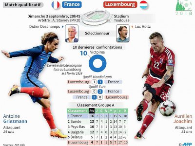 Présentation du match de qualification au Mondial-2018 entre la France et le Luxembourg, le 3 septembre à Toulouse - Mehdi BOUDARENE [AFP]