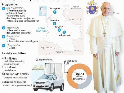 Le Pape François en Colombie - Anella RETA [AFP]