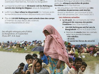 Les Rohingyas : minorité apatride et en fuite - Gal ROMA [AFP]