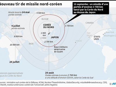 Nouveau tir de missile nord-coréen - Laurence CHU [AFP]