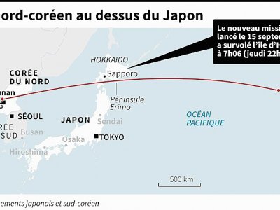 Un missile nord-coréen au dessus du Japon - Laurence CHU [AFP]