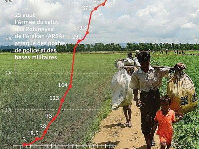 La fuite des Rohingyas - Gal ROMA [AFP]