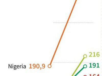 Population africaine - Vincent LEFAI [AFP]