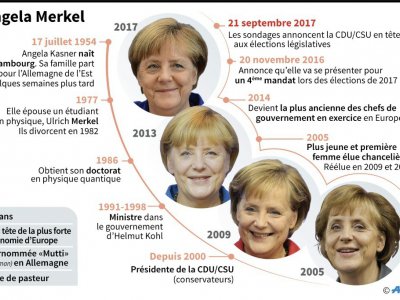 Angela Merkel - Jonathan STOREY [AFP]