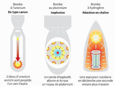 Bombes nucléaires - AFP [AFP]