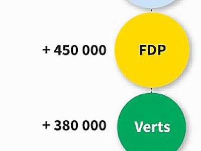 Législatives allemandes : les transferts de voix - Matthias BOLLMEYER [AFP]