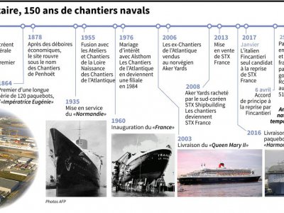 Saint-Nazaire, 150 ans de chantiers navals - Laurence SAUBADU, Aude GENET [AFP]