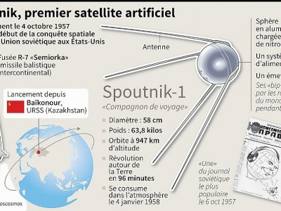 Spoutnik, premier satellite artificiel - Vincent LEFAI [AFP]