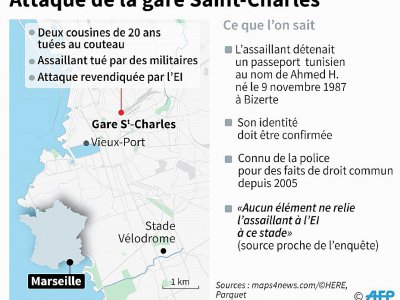 Attaque gare St-Charles - Laurence SAUBADU [AFP]