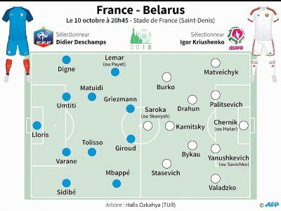 France - Belarus : les équipes probables - Paz PIZARRO [AFP]