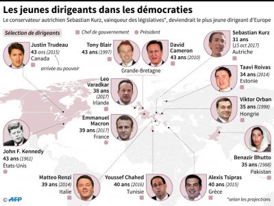 Les jeunes dirigeants dans les démocraties - Vincent LEFAI, Jean Michel CORNU, Paz PIZARRO [AFP]