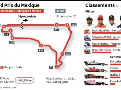 Grand Prix du Mexique - eye [AFP]