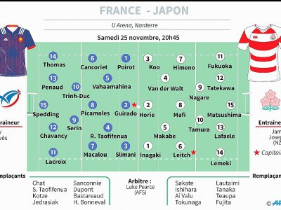 France-Japon - Vincent LEFAI [AFP]
