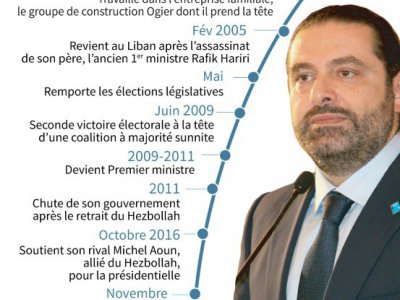 Biographie de Saad Hariri, Premier ministre du Liban qui est revenu mardi sur sa démission. - Omar KAMAL [AFP]