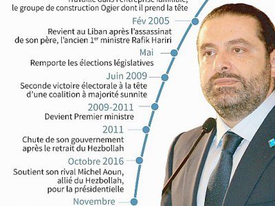Biographie de Saad Hariri - Omar KAMAL [AFP]