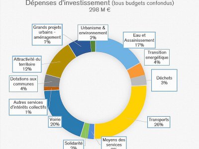 Les secteurs concernés par les investissements de la Métropole de Rouen en 2018. - Métropole Rouen Normandie