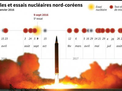 Principaux tests nucléaires et de missiles de la Corée du Nord depuis 2016 - Laurence CHU [AFP/Archives]