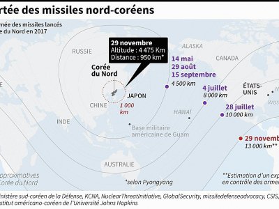 Portée estimée des missiles lancés par la Corée du Nord en 2017 - John SAEKI [AFP/Archives]
