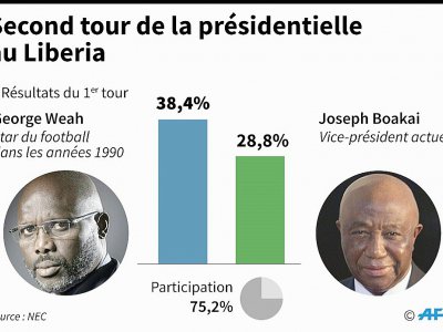 Election au Liberia - Barry JAMES [AFP]