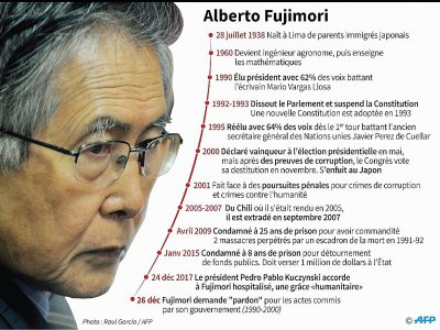 Bio de l'ancien président péruvien Alberto Fujimori - Anella RETA [AFP]