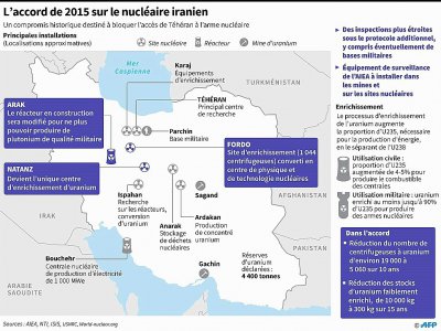 L'accord de 2015 sur le nucléaire en Iran - afp [AFP/Archives]