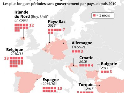 Europe : pays sans gouvernement - Gillian HANDYSIDE [AFP]