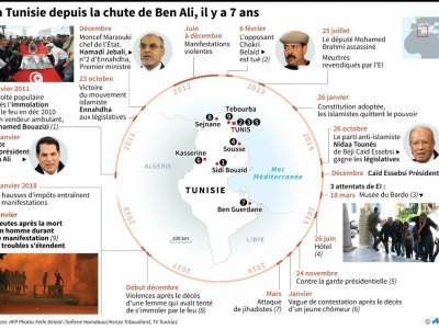 Chronologie des évènements en Tunisie après la fuite de Ben Ali en janvier 2011 jusqu'aux récentes manifestations - Sophie RAMIS [AFP]