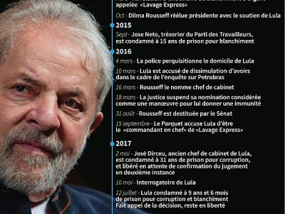 Les démélés de l'ancien président Lula du Brésil avec la justice de son pays depuis 2014 jusqu'à la confirmation de sa culpabilité en appel - Gustavo IZUS [AFP]