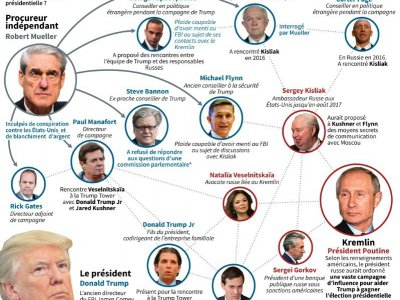Affaire Trump-Russie : l'enquête du FBI - Jonathan STOREY [AFP]
