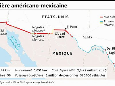 Carte de la frontière américano-mexicaine, barrière existante et possible futur mur - AFP [AFP/Archives]