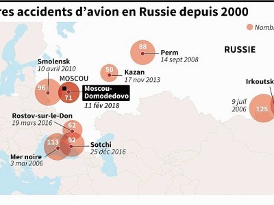 Les pires accidents d'avion en Russie depuis 2000 - [AFP]