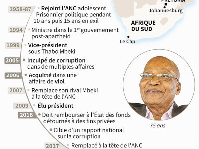 Jacob Zuma - SOPHIE RAMIS [AFP]