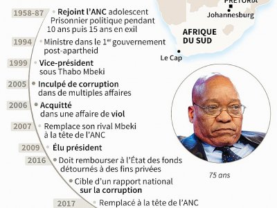 Jacob Zuma - SOPHIE RAMIS [AFP]