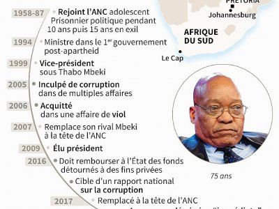 Grandes dates de Jacob Zuma qui a annoncé mercredi sa démission "immédiate" de la présidence sud-africaine - SOPHIE RAMIS [AFP]