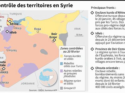 Le contrôle des territoires en Syrie - [AFP]