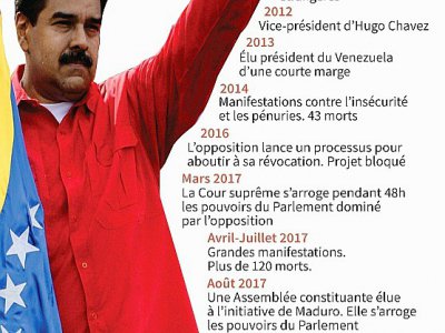 Ls grandes dates de Nicolas Maduro - Gillian HANDYSIDE [AFP]