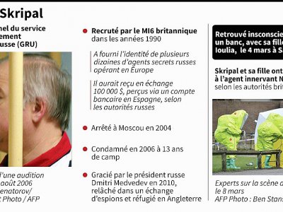 Sergueï Skripal - Jean Michel CORNU [AFP/Archives]