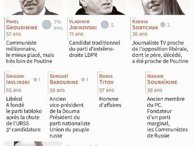 7 candidats face à Poutine - Vincent LEFAI [AFP]