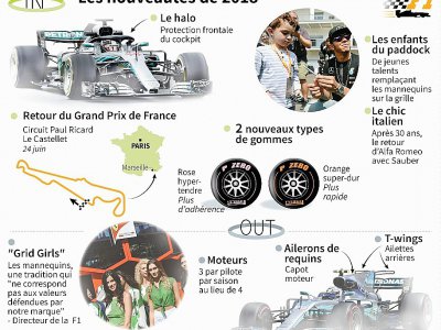 Formule 1: les nouveautés - Jonathan STOREY [AFP]