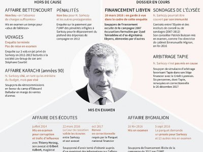 Nicolas Sarkozy et les affaires judiciaires - Sabrina BLANCHARD [AFP]
