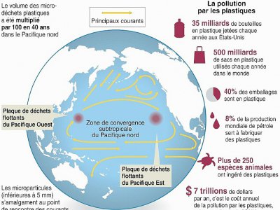La "grande zone d'ordures du Pacifique" (Great pacific garbage patch, GPGP) - HKG [AFP]
