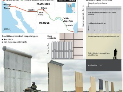 Prototypes de mur pour la frontière américano-mexicaine - Nicolas RAMALLO [AFP]