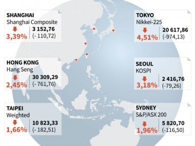 Bourses asiatiques - Gal ROMA [AFP]