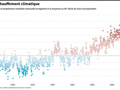 Le réchauffement climatique - Simon MALFATTO [AFP]