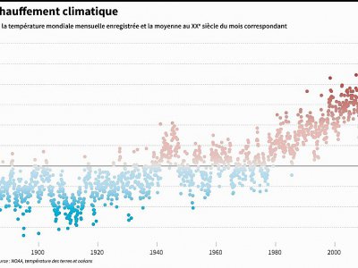 Le réchauffement climatique - Simon MALFATTO [AFP]